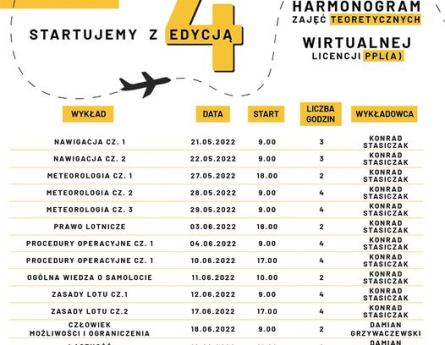 Czwarta edycja wirtualnej licencji PPL(a)