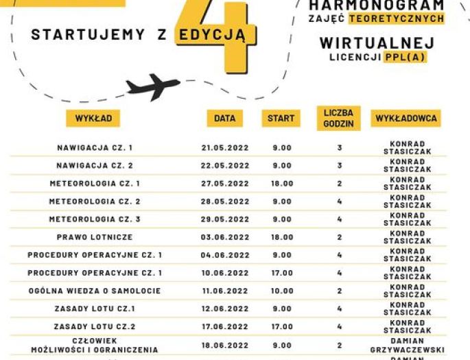 Czwarta edycja wirtualnej licencji PPL(a)